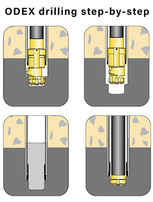 ODEX drilling step-by-step